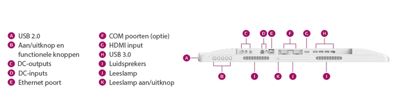 dt-582-584-medische-aio-pc-aansluitingen