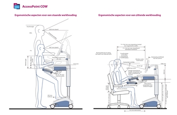 ergonomische-aspecten-accesspoint-cow