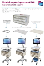 Medicijncassette oplossing