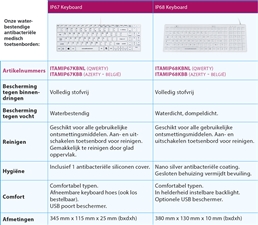 medische-toetsenborden-specificatie-overzicht