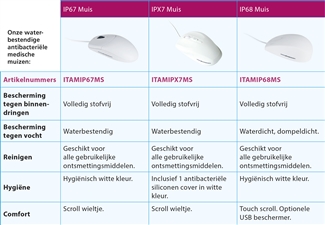 tabel-tbv-site-muis-22